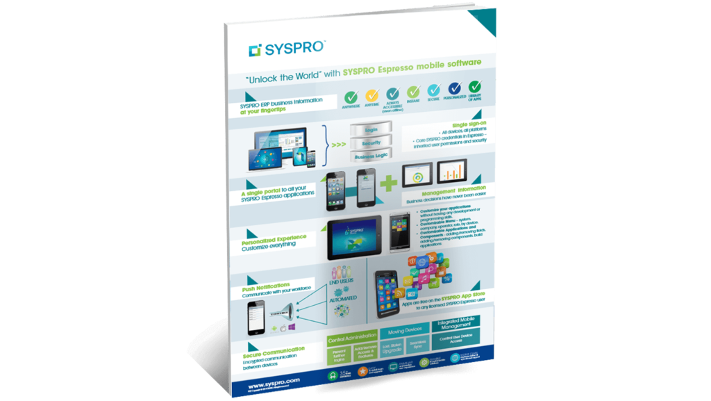 SYSPRO-ERP-software-system-espresso-mobile-infographic