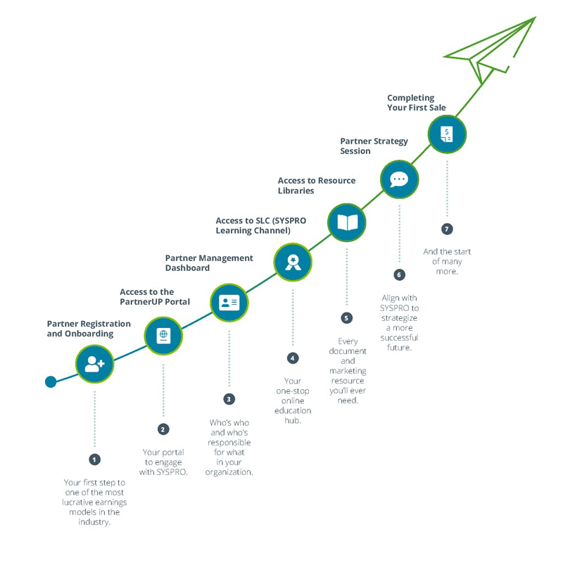 SYSPRO-ERP-software-system-2020-partner-journey-final